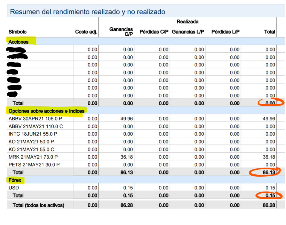 Declaración del IRPF usando el extracto de Interactive Brokers ~2024~