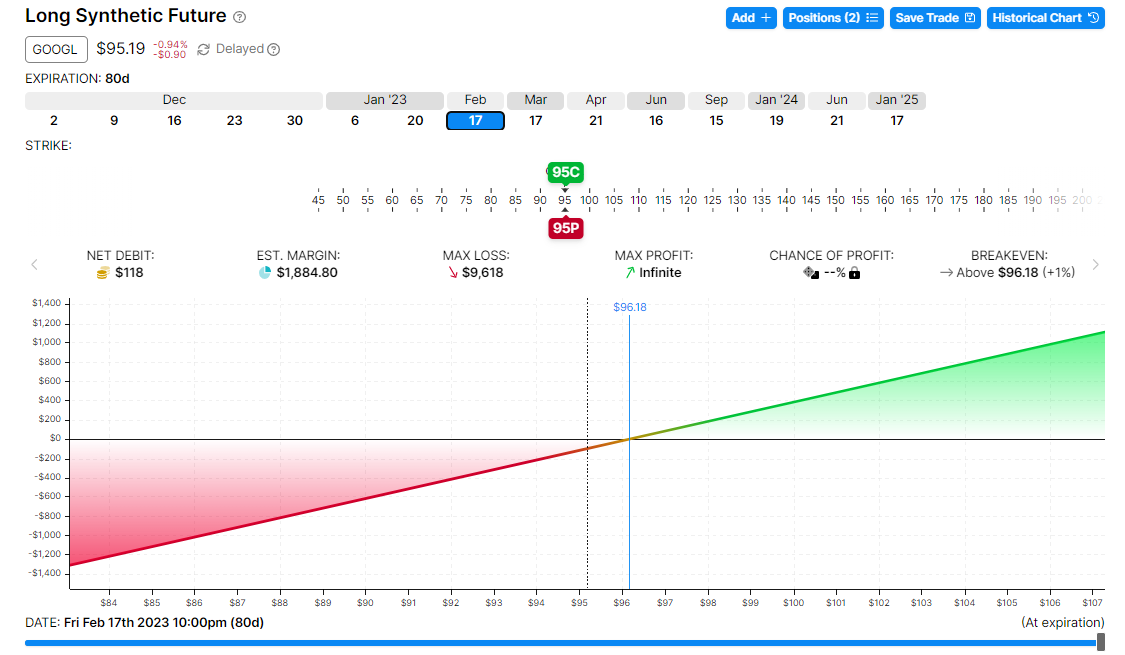 Optimización fiscal - acciones sintéticas