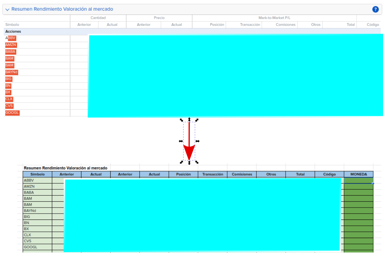 Modelo 720. Guía para su presentación con Interactive Brokers ~2024~