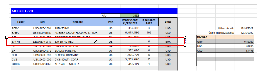 Modelo 720. Guía para su presentación con Interactive Brokers ~2024~