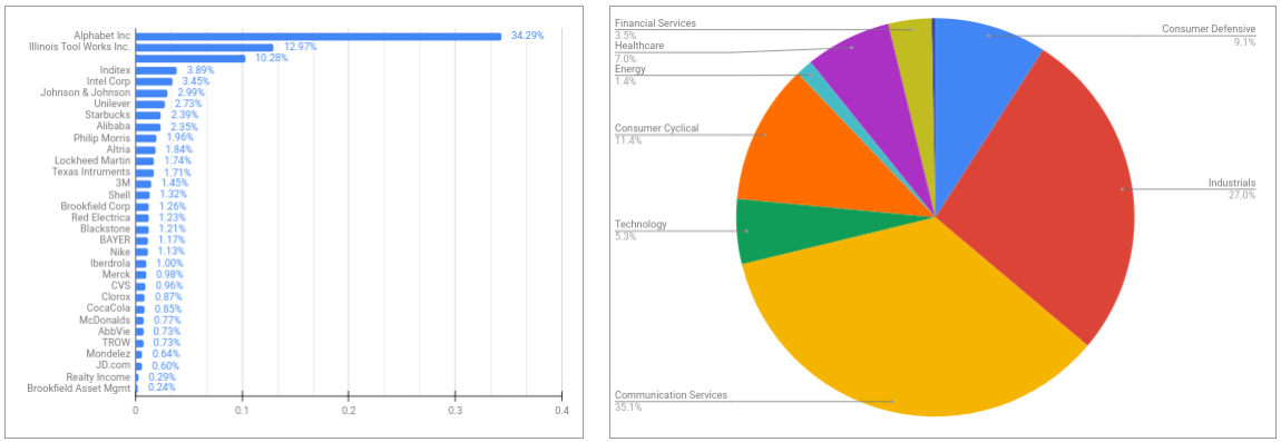 Revisión cartera - febrero y marzo 2023