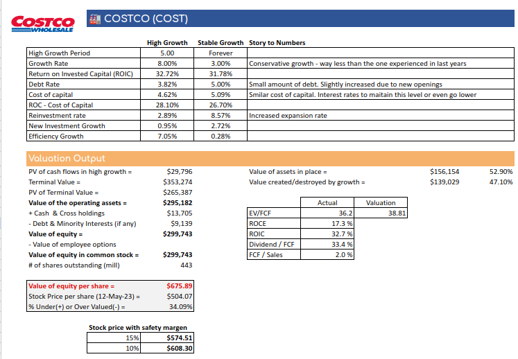 Costco