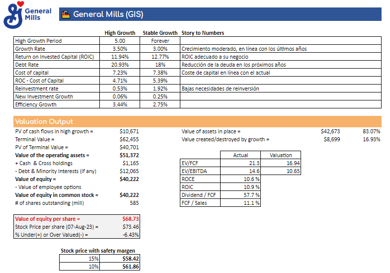 General Mills